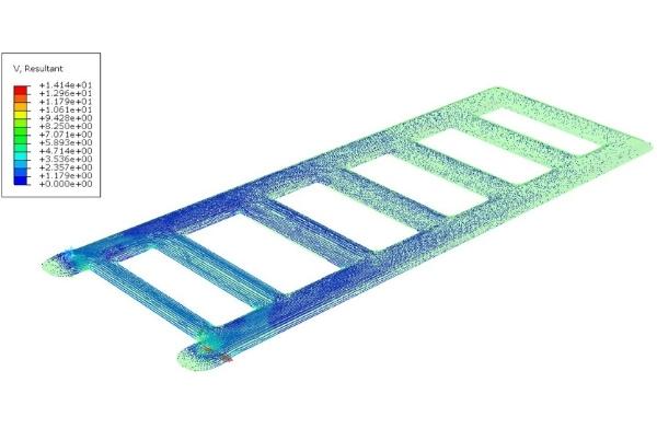 Computational fluids dynamic